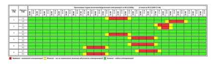 Графіки відключень світла у Тернопільській області 6 грудня
