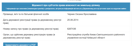 земля оформлена на Черник Оксану