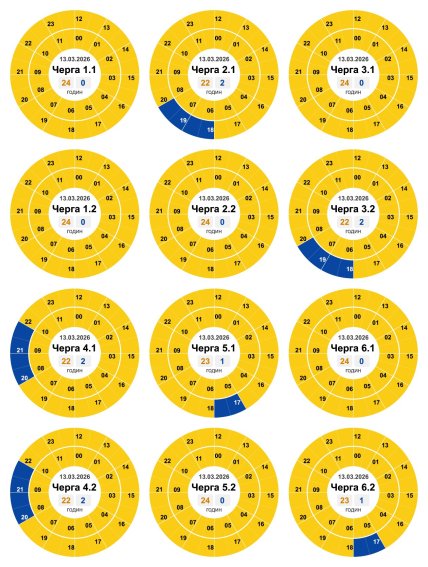 Графики отключений в Кировоградской области 13 марта