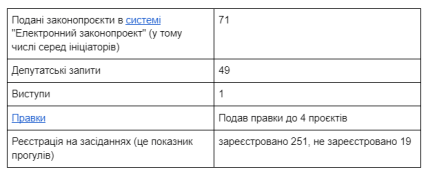 Ефективність Юзіка за 5 років роботи у Верховній Раді