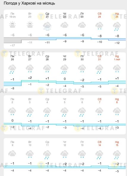 Какая ожидается погода в Харькове 21 января-15 февраля 2026