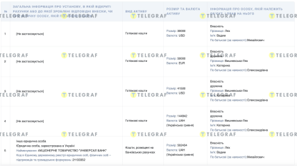 Декларація Вадима Ляха за 2025