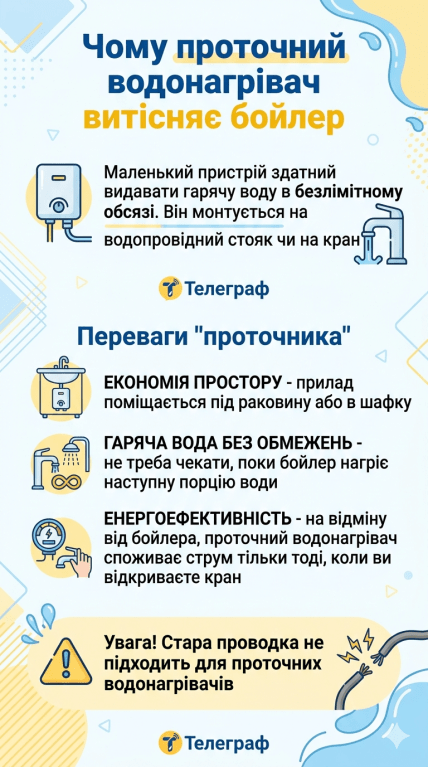 Проточний водонагрівач - переваги, інфографіка
