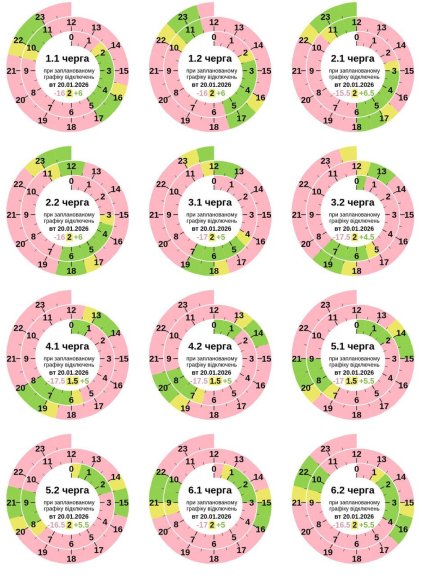 Графіки відключень у Полтавській області 20 січня