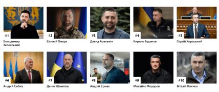 Рейтинг найвпливовіших українців 2026 за версією видання "Фокус"