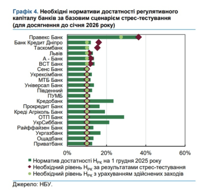 Банки, які не пройшли стрес-тестування