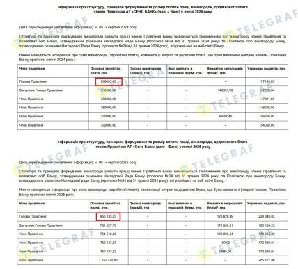 скриншот — данные о Сенс Банке