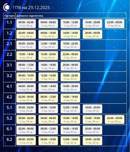 Графік відключення світла у Сумській області 29.12.2025