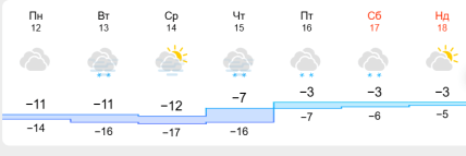 Погода у Києві