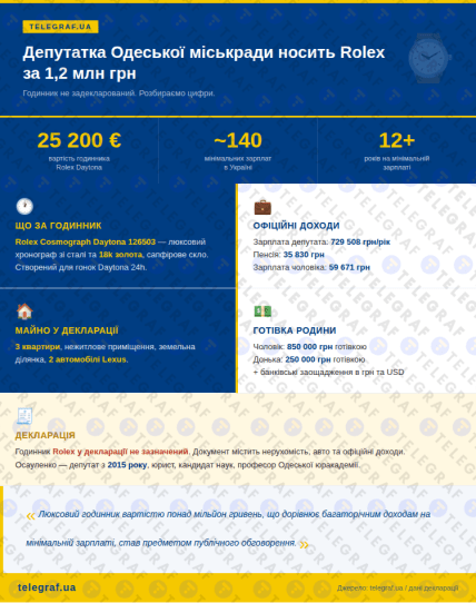 Світлана Осауленко показала годинник Rolex Daytona