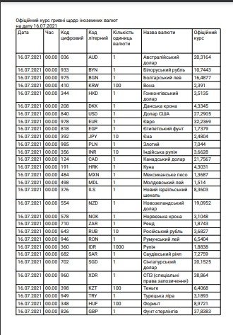 валюта цена