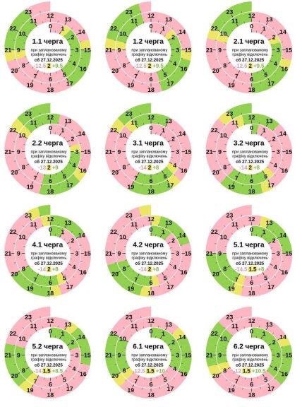 Графики отключений в Полтавской области 27 декабря