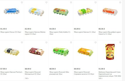 Цены на яйца