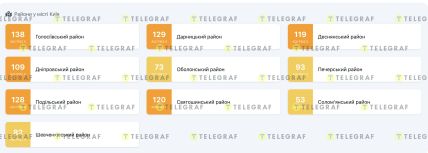 Якість повітря в Києві 10 лютого