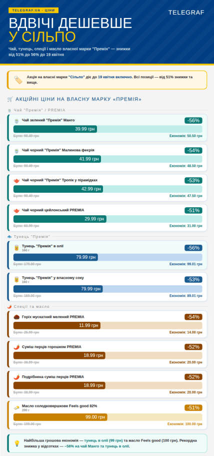 Скидки в "Сильпо" до 19 апреля 2026 года от 50%