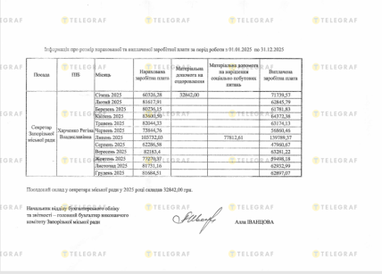 Ответ горсовета Запорожья на запрос о зарплате Харченко