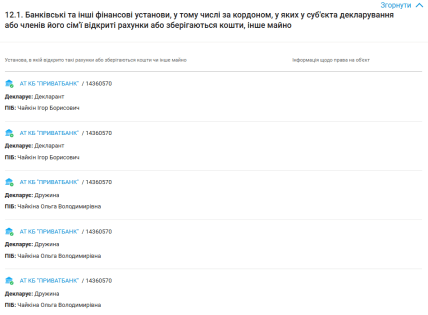 Суддя Ігор Чайкін декларація рахунки