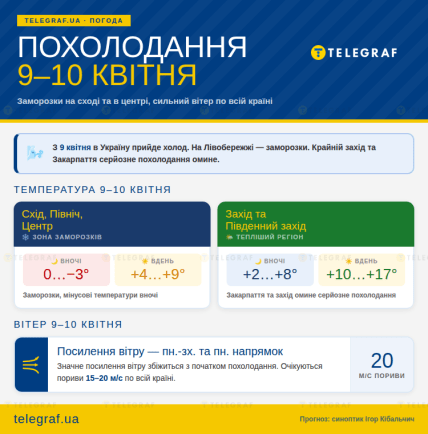 Прогноз синоптика Кибальчича на 9-10 апреля