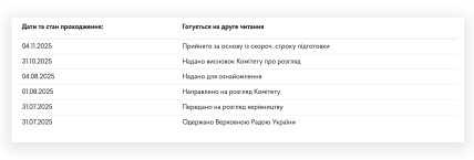 Законопроєкт 13574