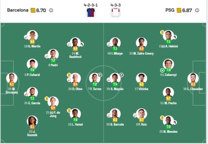 Забарный - игрок матча "Барселона" - ПСЖ