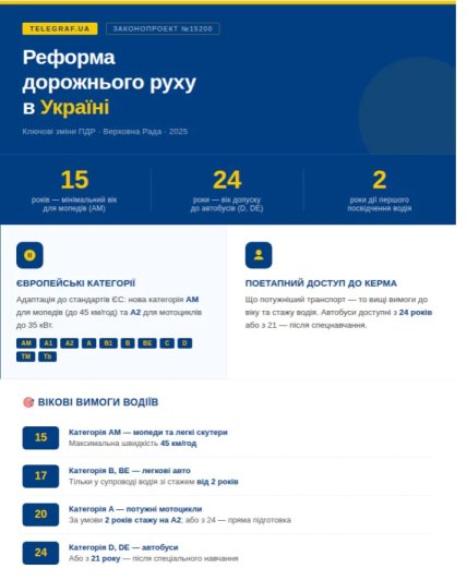 Дорожная реформа в Украине