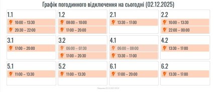 Графики отключений в Ивано-Франковской области 2 декабря