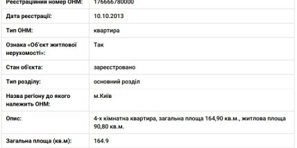 Відомості про квартиру в ЖК Діамант