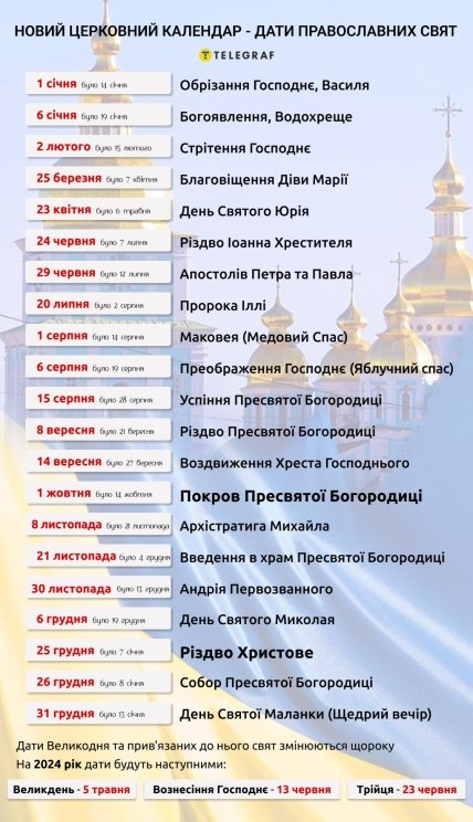 Деякі свята зрушать у часі