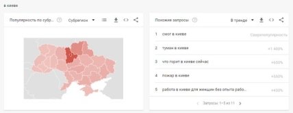 гугл запросы