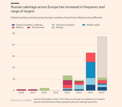 Саботаж у Європі, до якого причетна Росія у 2018-2025 роках