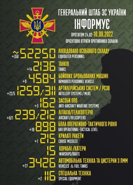 Втрати росіян в Україні 10 вересня