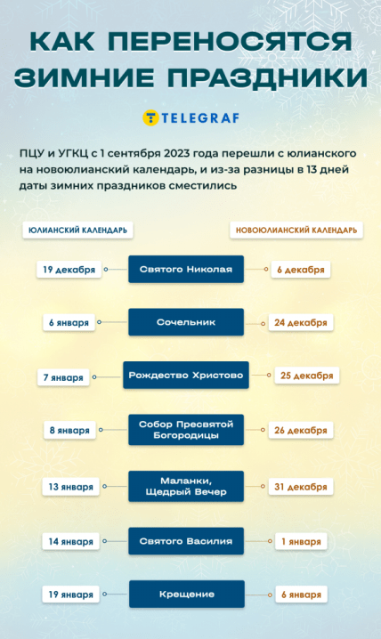 Календарь зимних праздников 2025 2026 в Украине