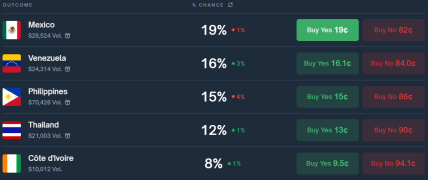 Міс Всесвіт 2025 ставки