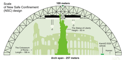 Насколько велика арка над саркофагом ЧАЭС