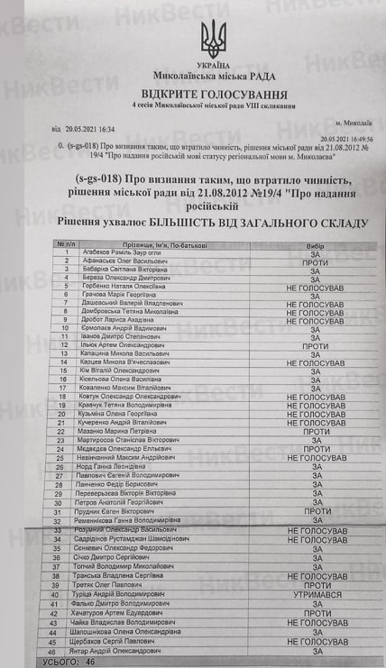 Голосование по русскому языку