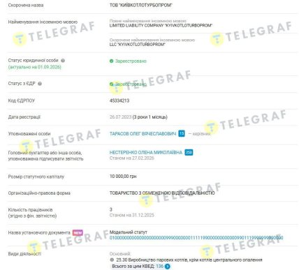 ООО Киевкотлотурбопром — данные YouControl