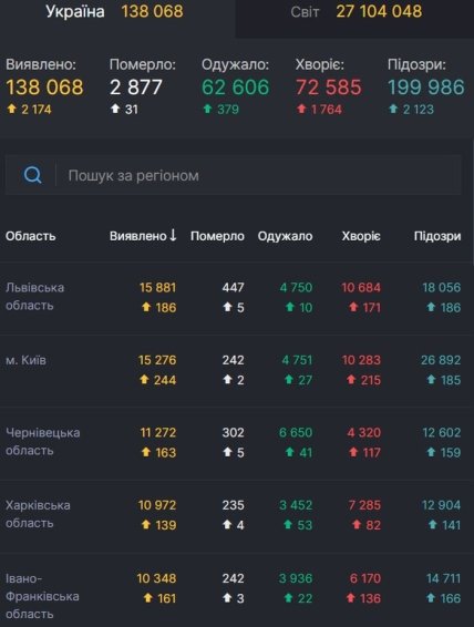 Статистика коронавируса на 7.09.2020