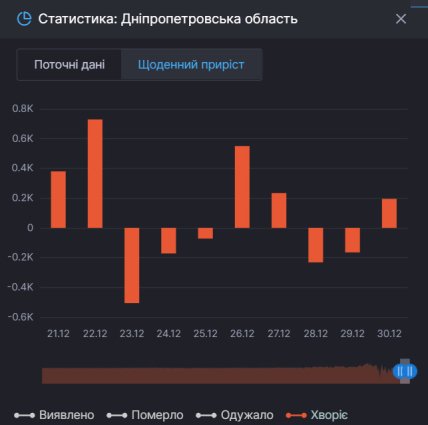 Коронаввирус Украина