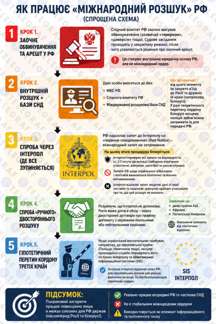 Как работает розыск в РФ