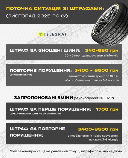 Скільки доведеться заплатити за "неправильні" шини