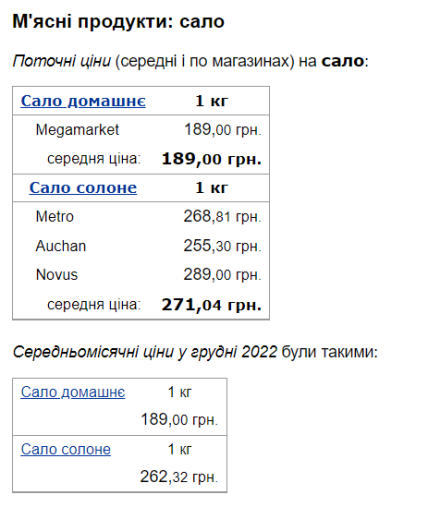 Цены на сало в Украине в январе