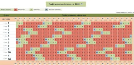 Графики отключений в Черновицкой области 28 января