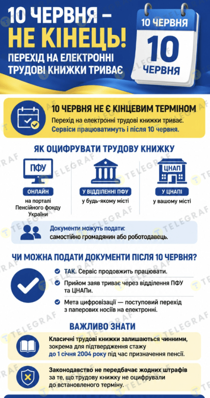 Можно ли оцифровать трудовую после 10 июня