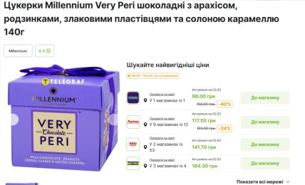 Порівняння цін на цукерки Millennium у супермаркетах України