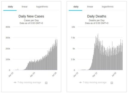 коронавирусная статистика 