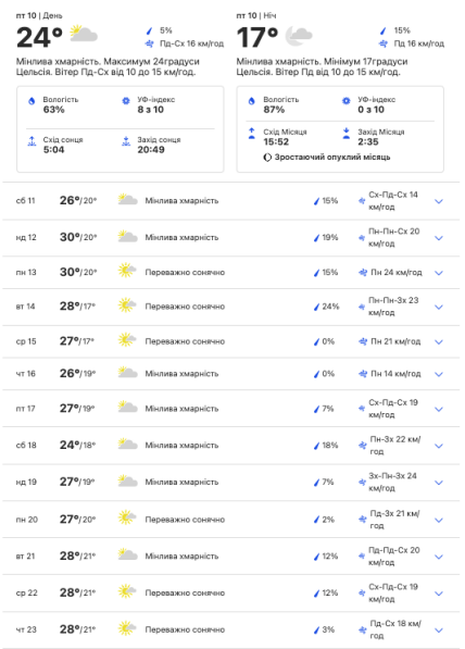 Прогноз погоды в Южной Украине на 11-23 июня 2022
