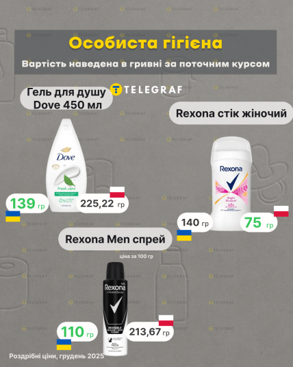 Різниця у вартості товарів для особистої гігієни в Україні та Польщі, інфографіка