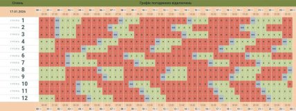 Графики отключений в Черновицкой области 17 января