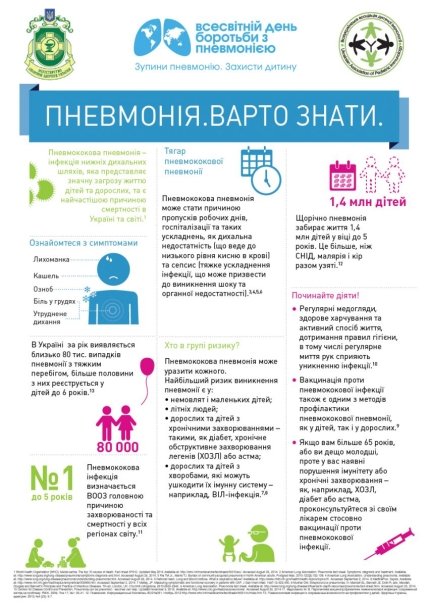 Всесвітній день боротьби з пневмонією (ІНФОГРАФІКА) - изображение №1
