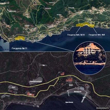 Держдачі між Форосом та Ялтою